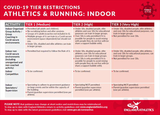 England Athletics Covid-19 indoor guidance