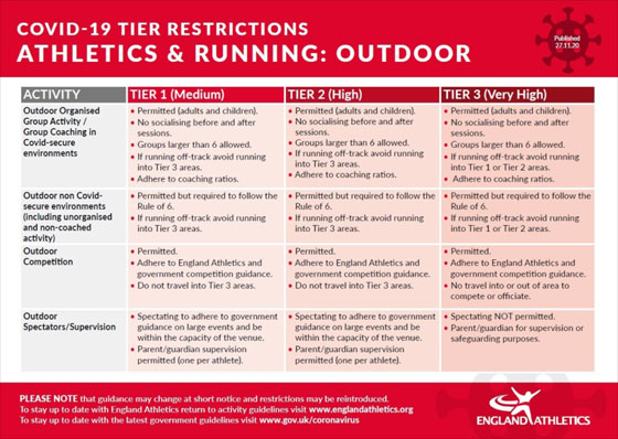 England Athletics Covid-19 outdoor guidance